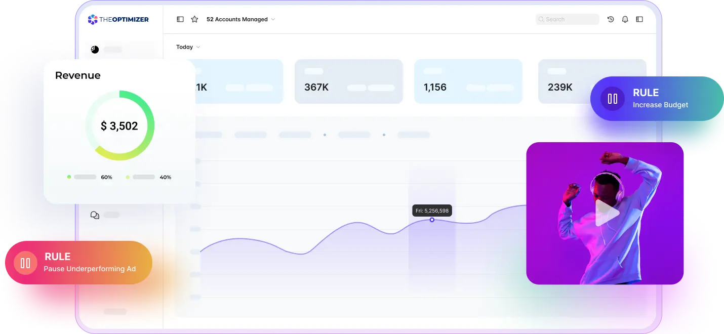TheOptimizer Dashboard